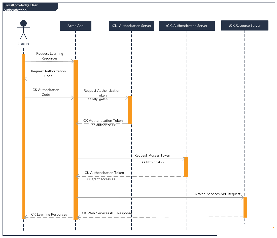 ckauth_workflow_1