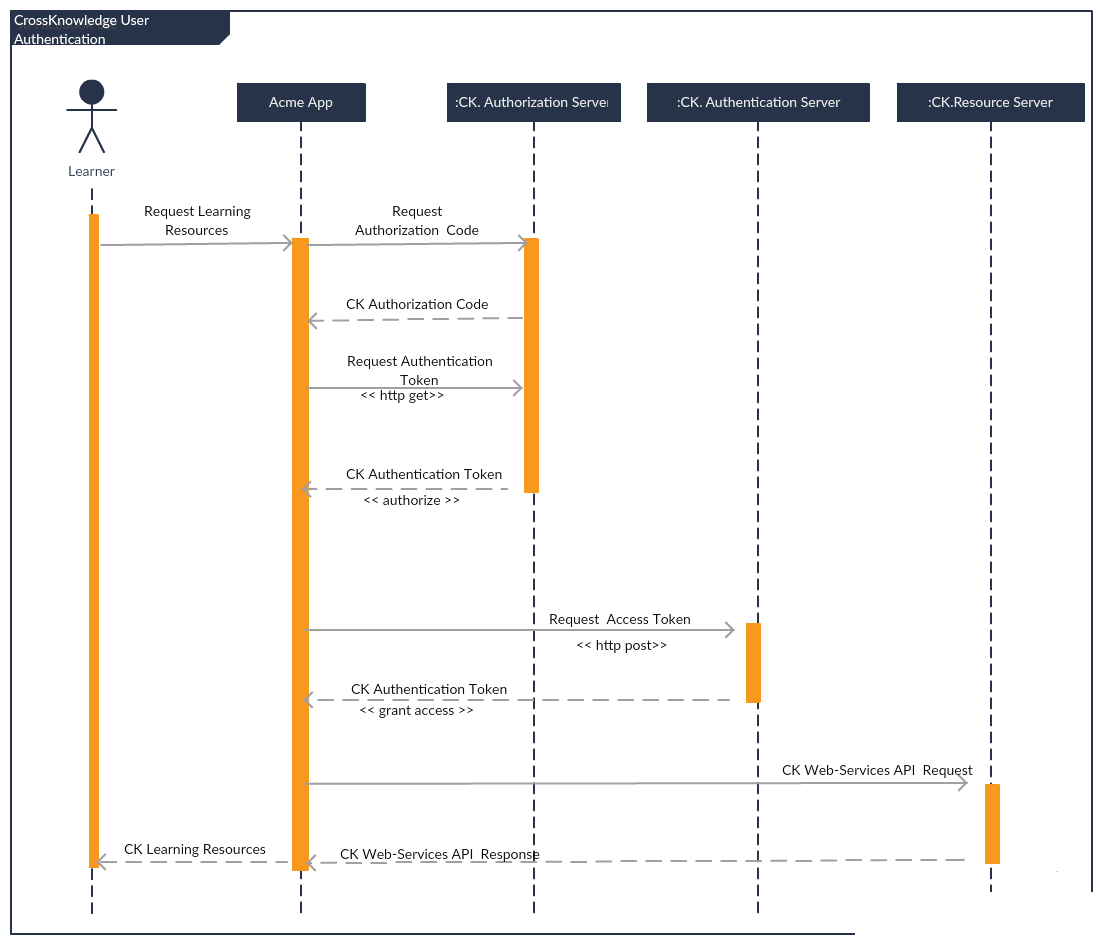 ckauth_workflow_2